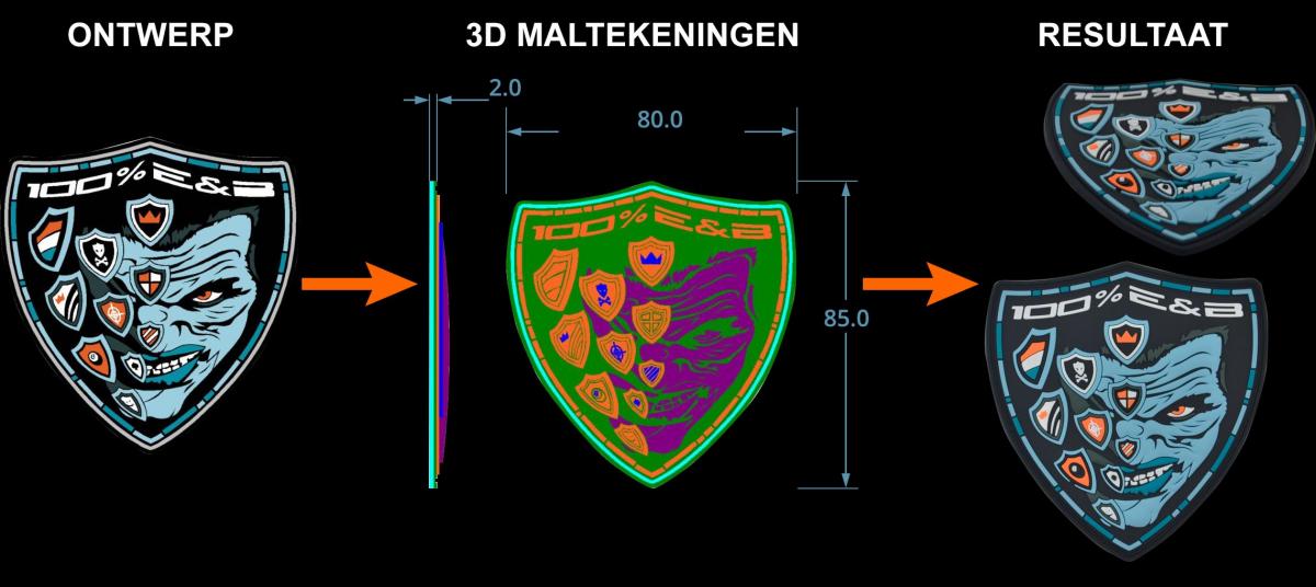 PVC Patches process